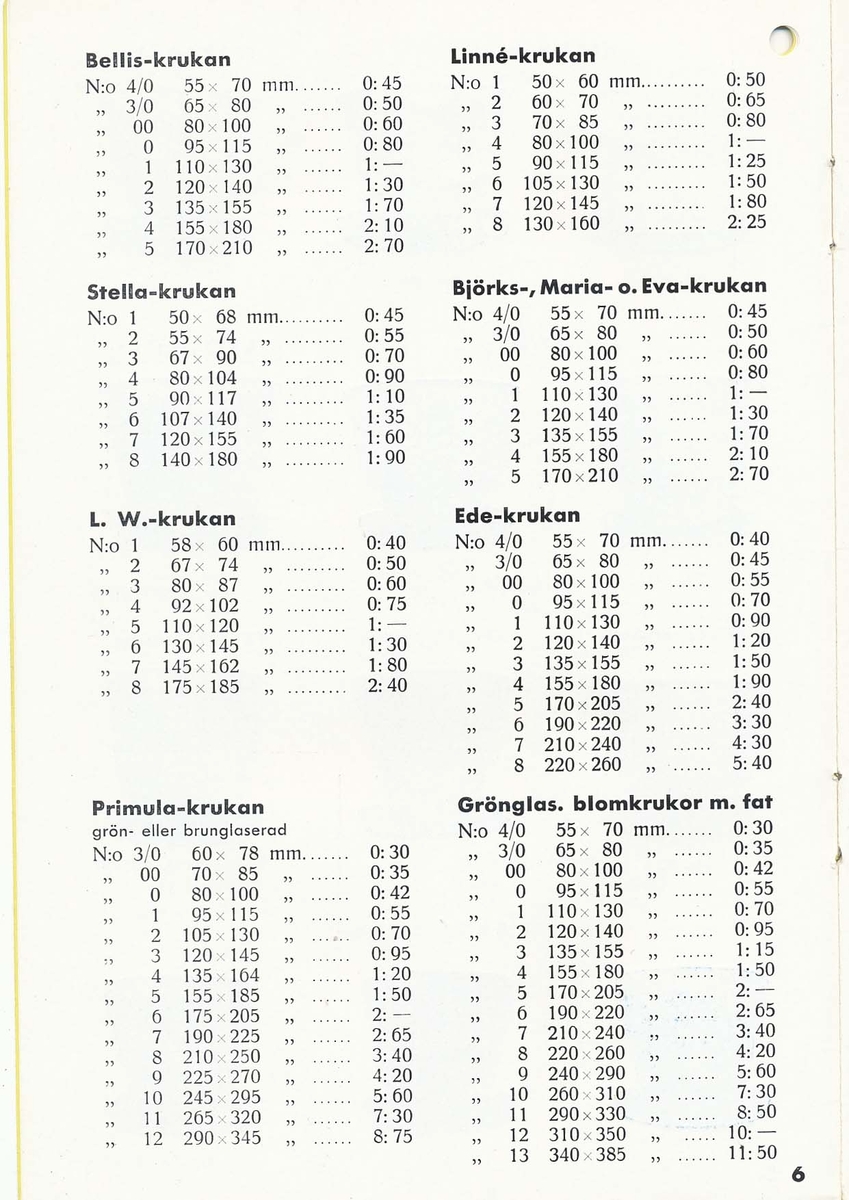 Priskurant från Bo Fajans 1938.