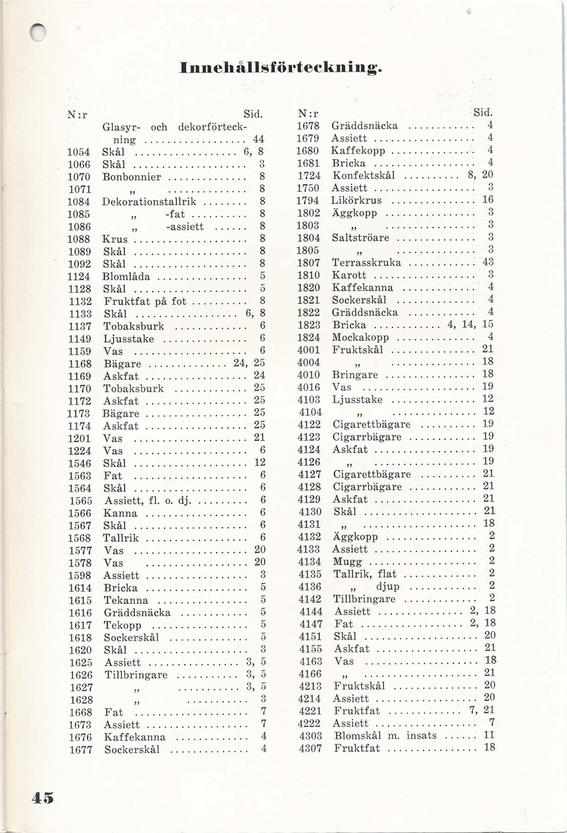 Priskurant från Bo Fajans 1936, med praktiska hushållsfajanser.