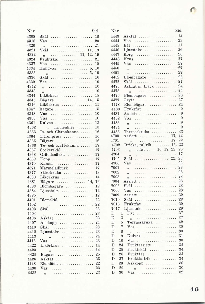 Priskurant från Bo Fajans 1936, med praktiska hushållsfajanser.