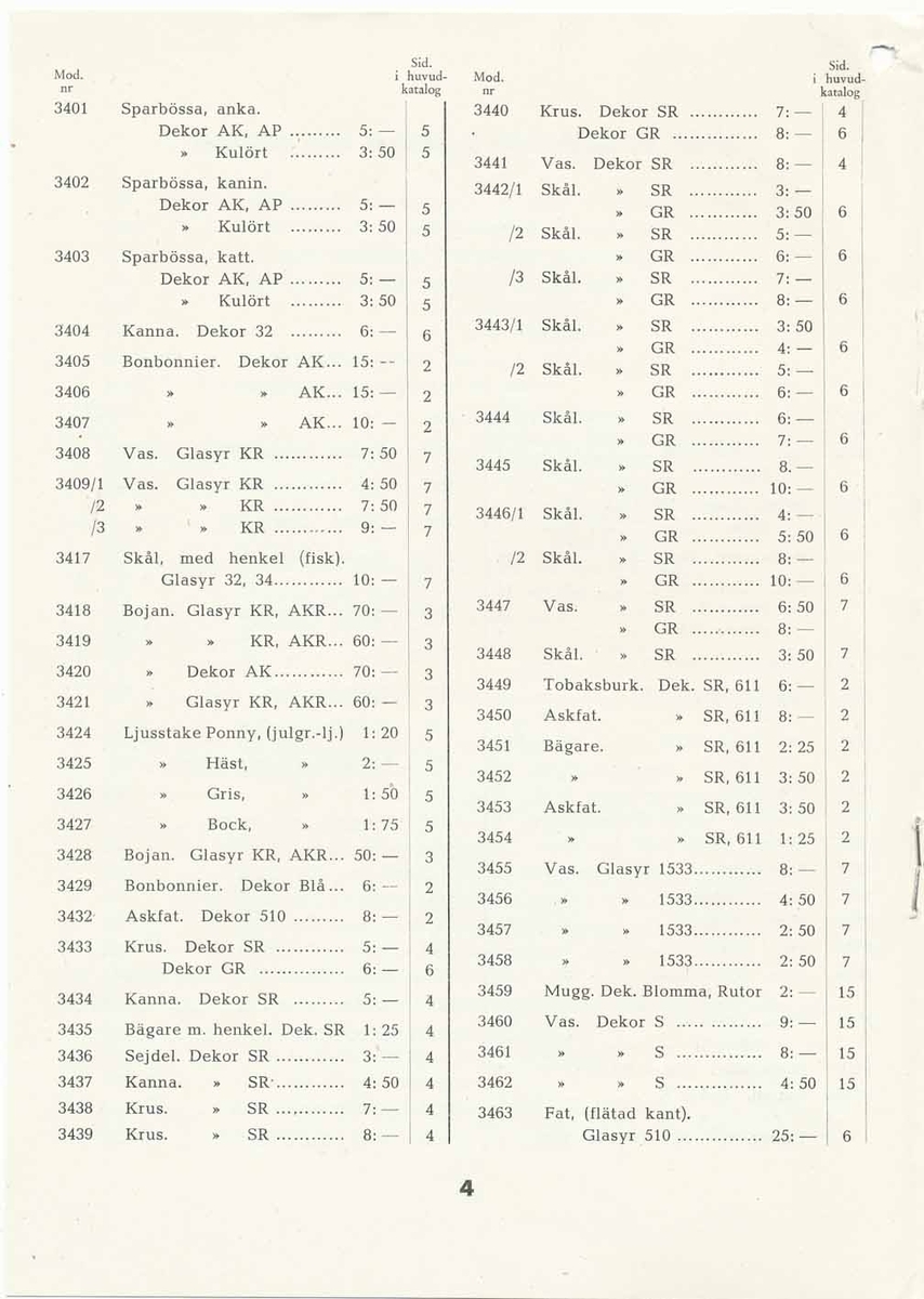 Prislista från Bo Fajans 1944.