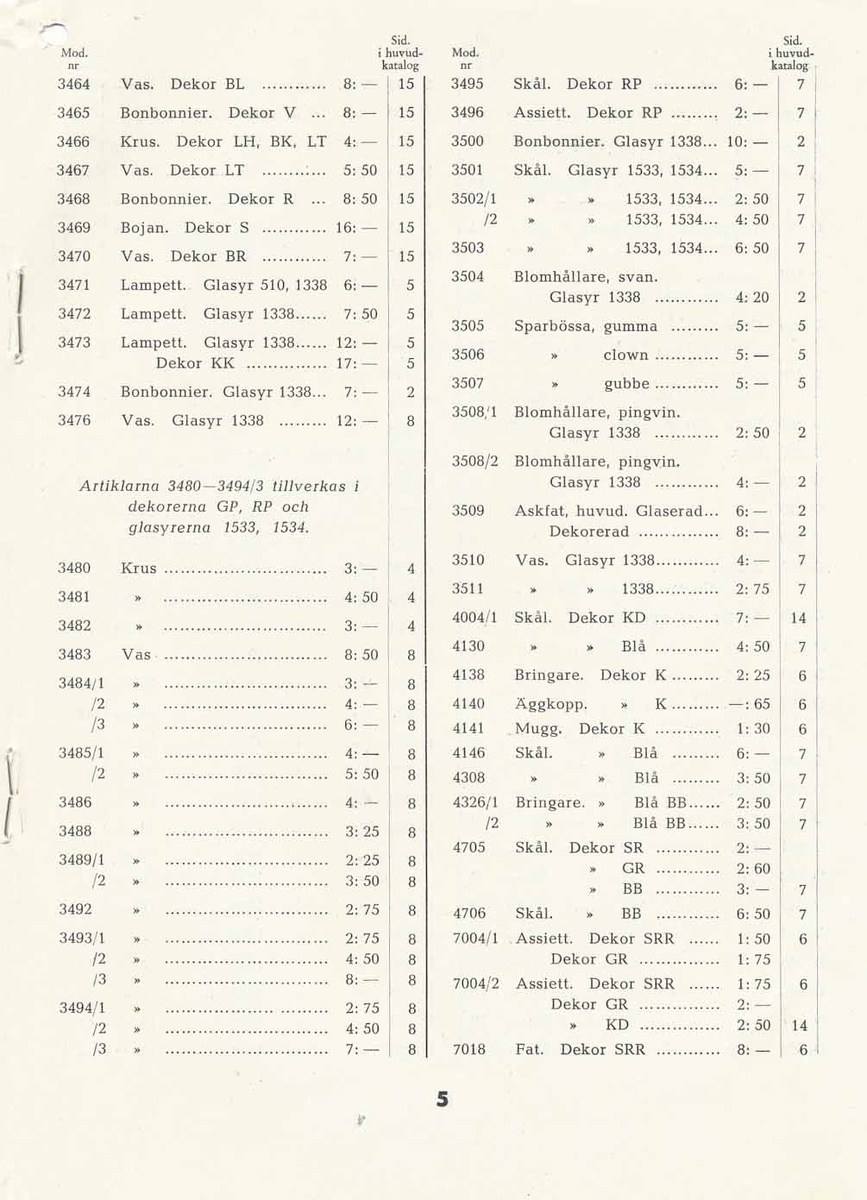 Prislista från Bo Fajans 1944.