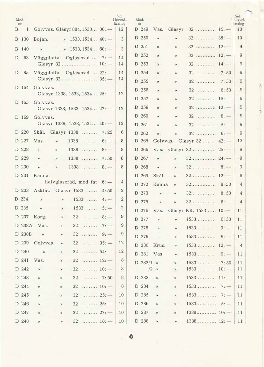 Prislista från Bo Fajans 1944.