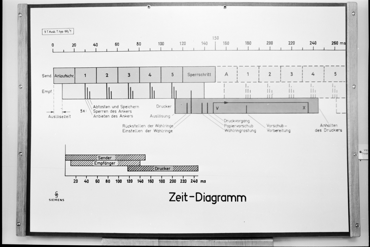 Planscher för undervisnings material till Sjömansskolan