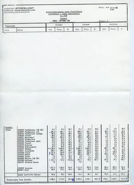 Glas och porslin [skiss]