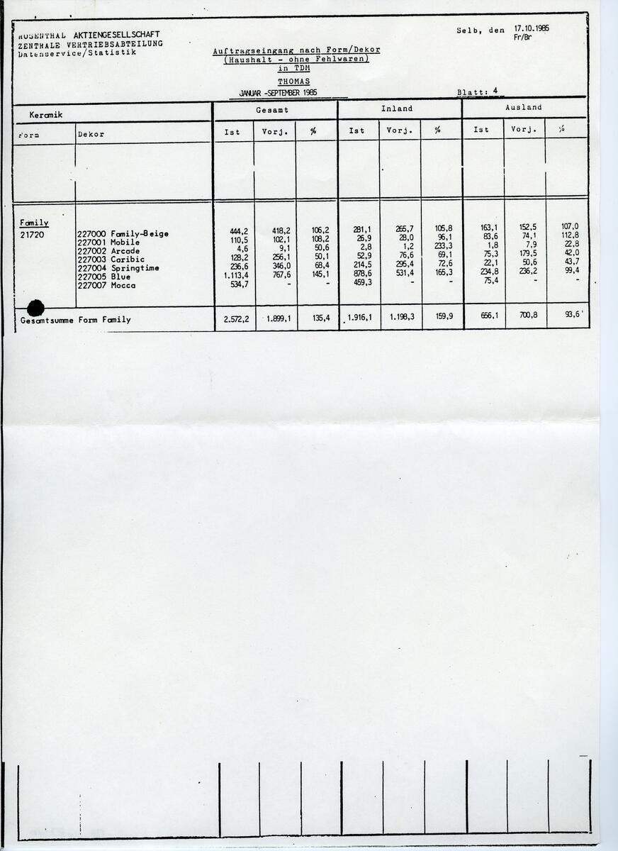 Skisser och referensmaterial till olika porslin- och glasföremål som grytor, kannor, koppar med fat, servisglas m.m. Bland annat formgivning för Rosenthal. Några skisskopior av Tapio Wirkkalas formgivning för Venini - inspirationsmaterial?