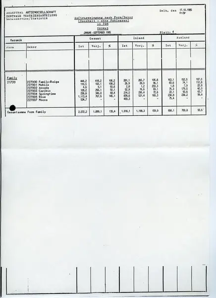 Glas och porslin [skiss]