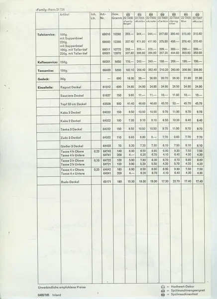 Glas och porslin [skiss]
