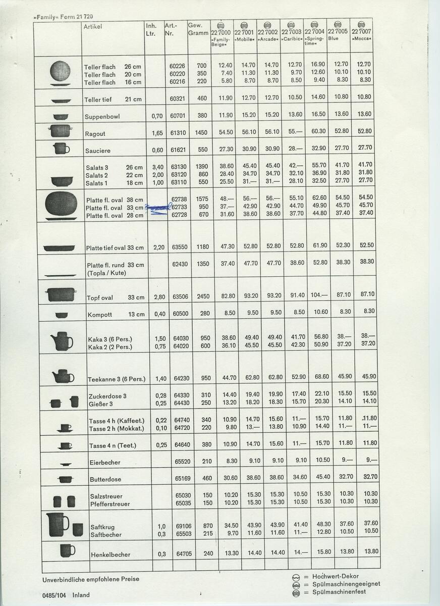 Skisser och referensmaterial till olika porslin- och glasföremål som grytor, kannor, koppar med fat, servisglas m.m. Bland annat formgivning för Rosenthal. Några skisskopior av Tapio Wirkkalas formgivning för Venini - inspirationsmaterial?