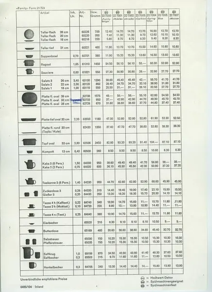 Glas och porslin [skiss]