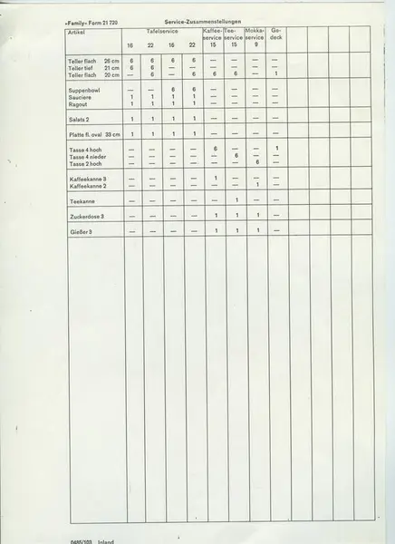 Glas och porslin [skiss]