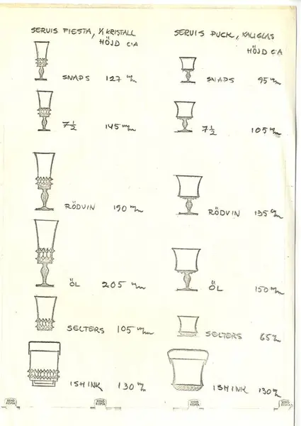Glasföremål [skiss]
