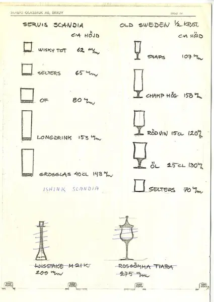 Glasföremål [skiss]