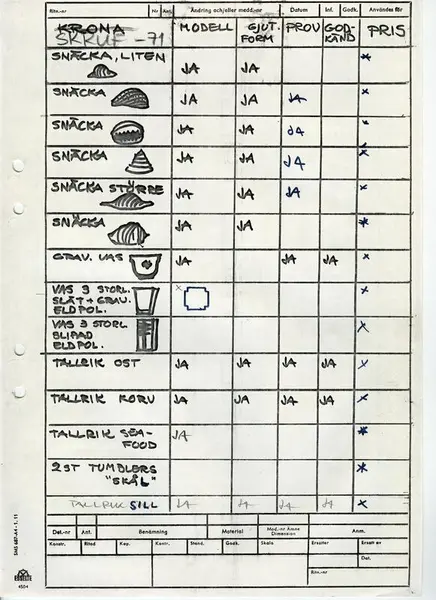 Glasföremål [skiss]