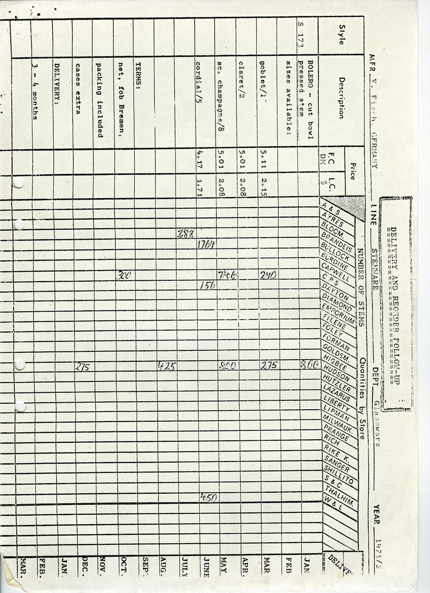 Materialet innehåller skisser till vaser, kannor, servisglas, snäckor, ishinkar, gravyrer m.m. . Det ingår även handlingar och korrespondens angående produkter och utbyte av ideér med olika uppdragsgivare och företag.
