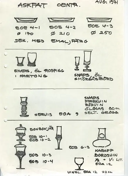 Glasföremål [skiss]