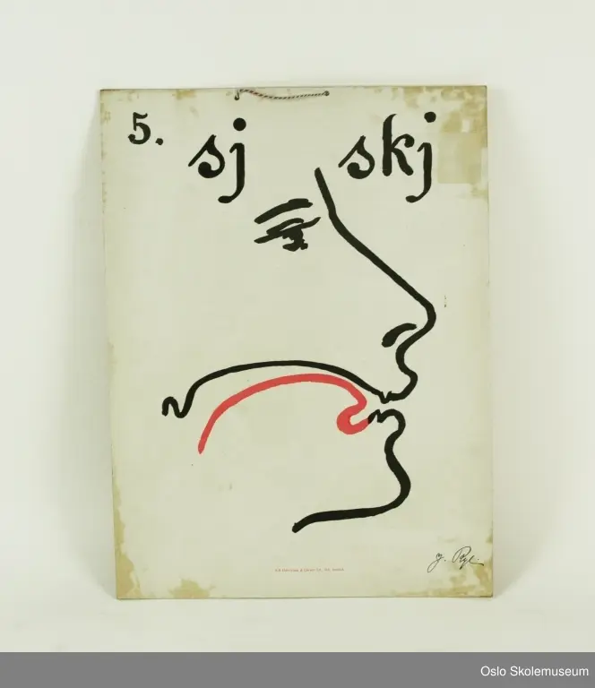 Illustrasjon av tungens plassering i uttalelse av lydene sj og skj.