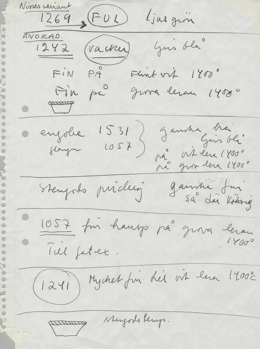 3 skisser till skålar och kannor sedda från sidan som visar på föremålens former. 1 handling med angivelser om färger, dekor, form osv. 1 skiss till tre vaser med djur/kattansikten. 2 dekorskisser till vaser med ormar runt kanterna och en skål med orm runt kanten. 1 skiss till fyrkantiga vaser med ormar som går runt vaserna.