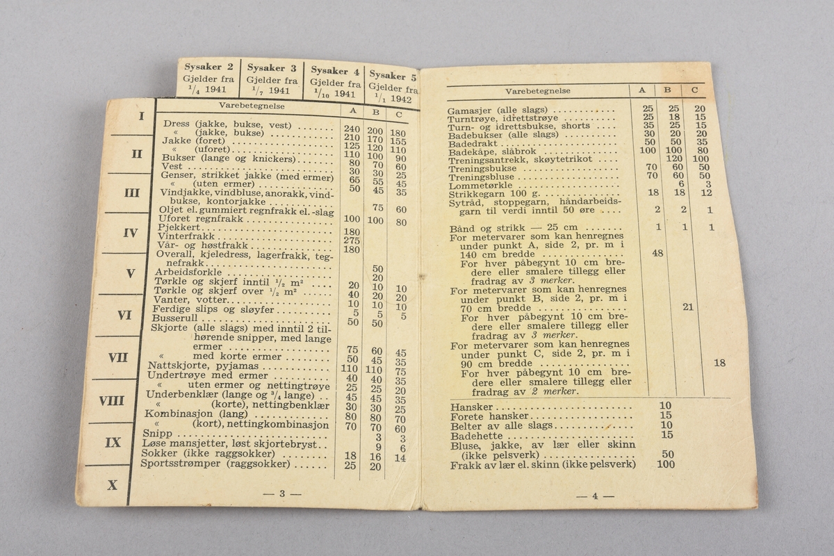 Ei samling av ni rasjoneringskort frå perioden 1941 - 1944. Korta gjev rasjonar på matvarer, såpe samt herre- og kvinneklede. Rasjoneringskorta er brukt av.