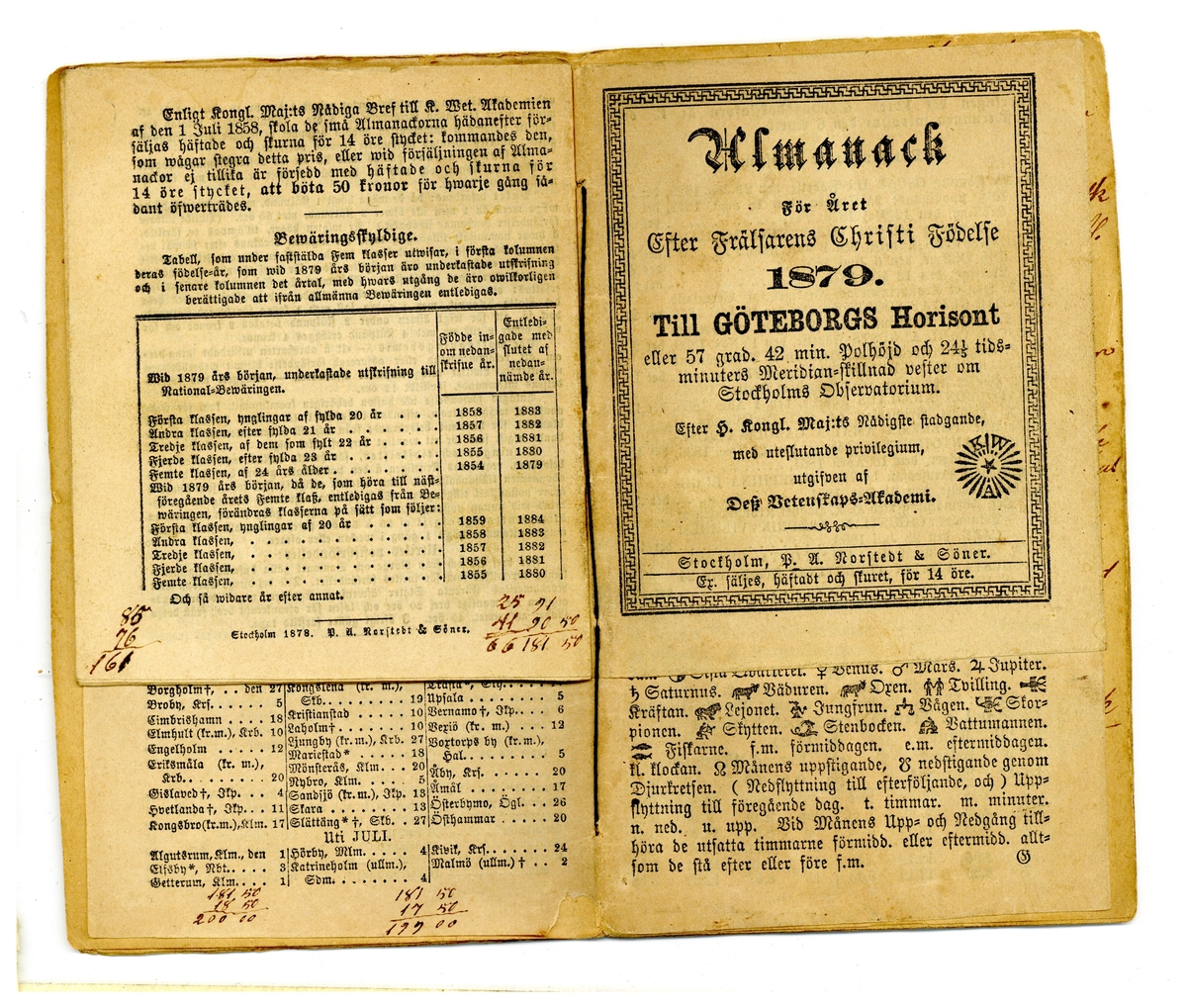 Kölabydagboken 1879