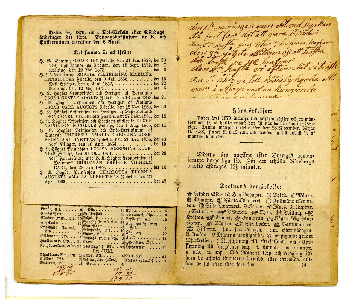 Kölabydagboken 1879