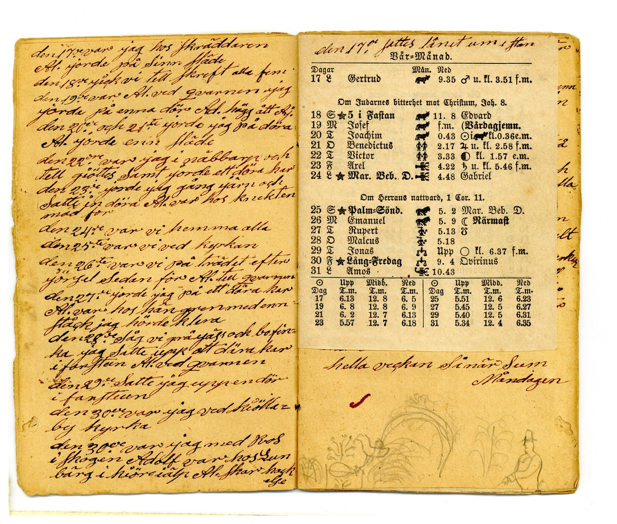 Kölabydagboken 1877