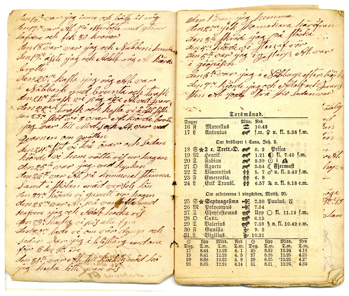 Kölabydagboken 1880