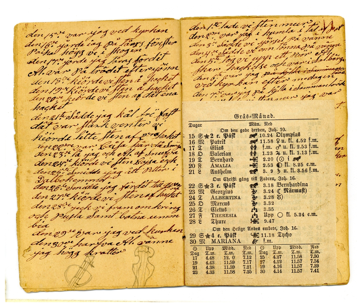 Kölabydagboken 1877
