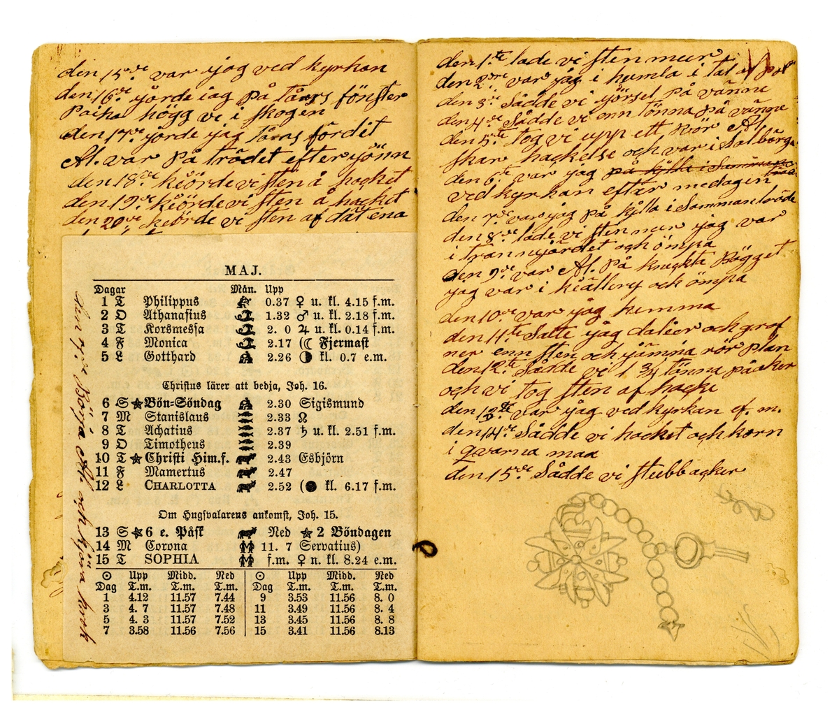 Kölabydagboken 1877