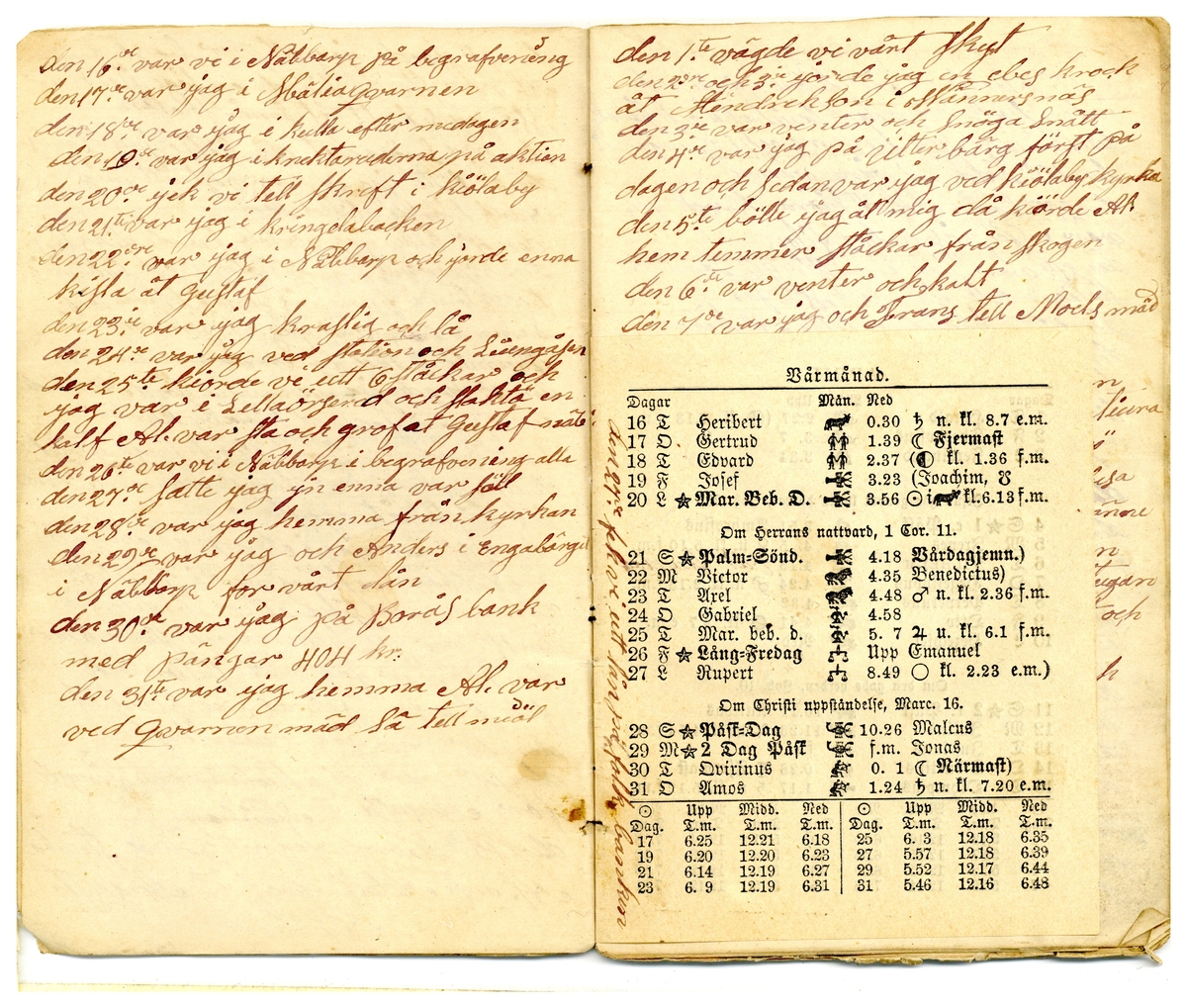 Kölabydagboken 1880