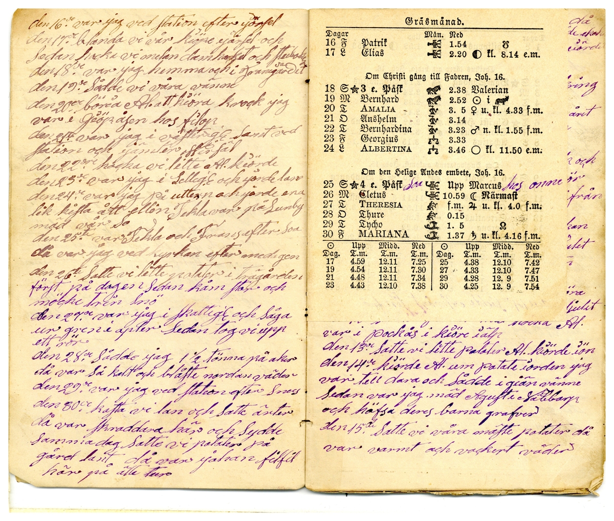 Kölabydagboken 1880