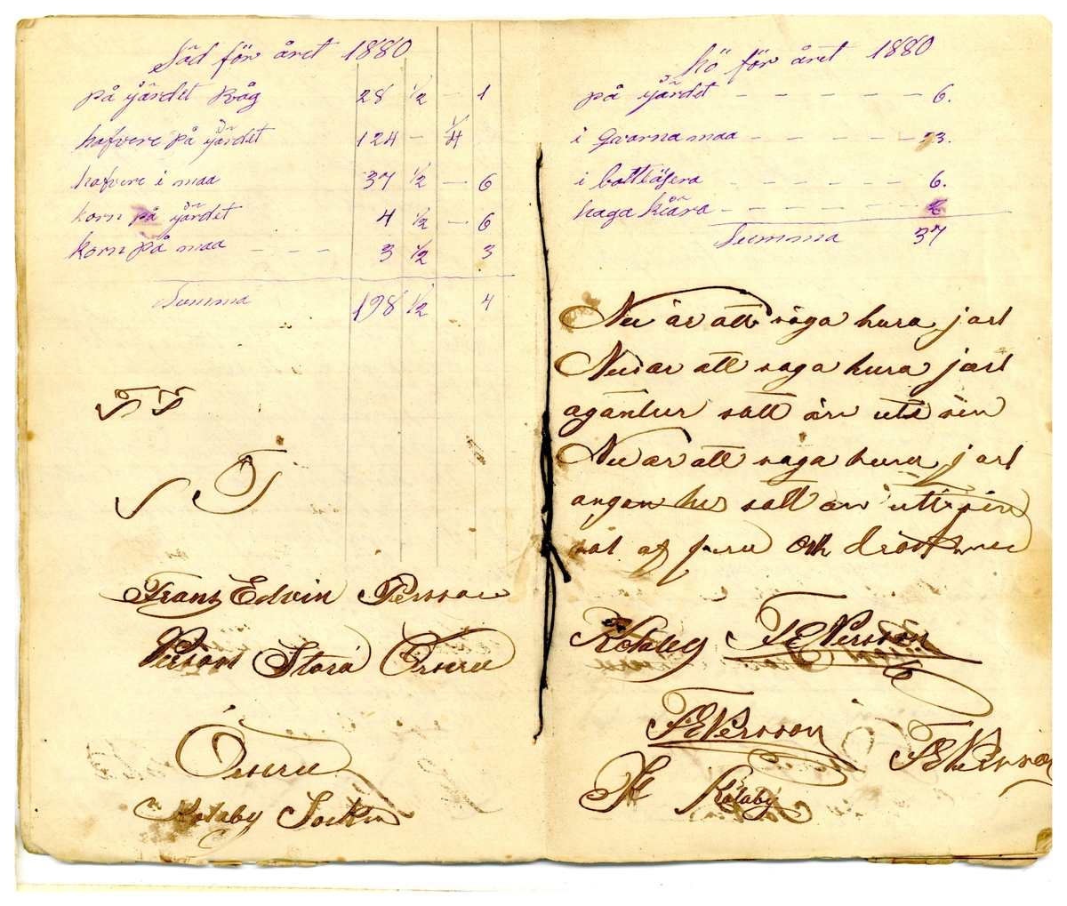 Kölabydagboken 1880