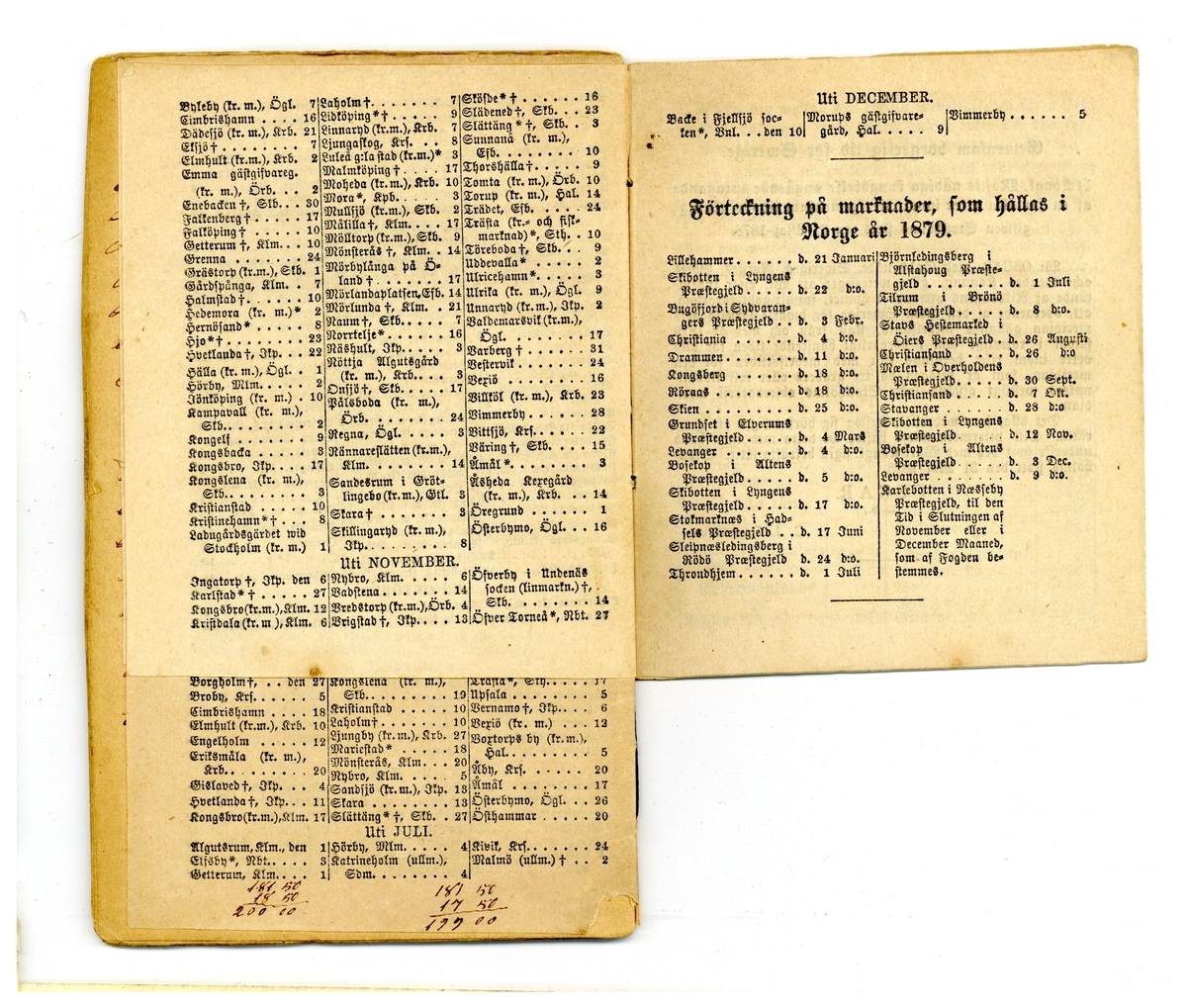 Kölabydagboken 1879