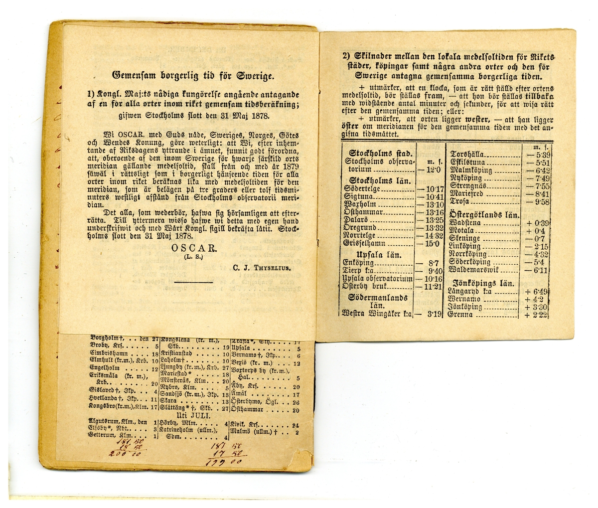 Kölabydagboken 1879