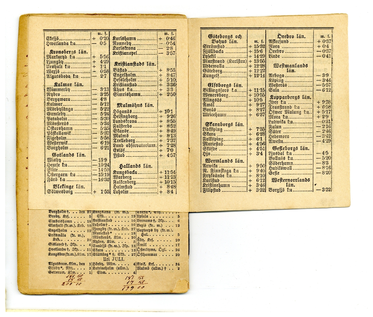 Kölabydagboken 1879