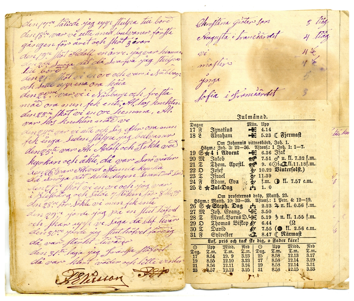 Kölabydagboken 1880