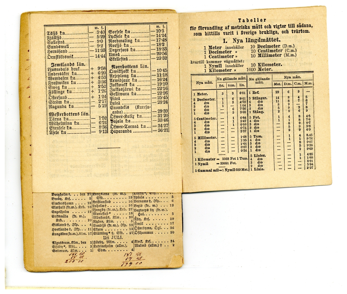 Kölabydagboken 1879