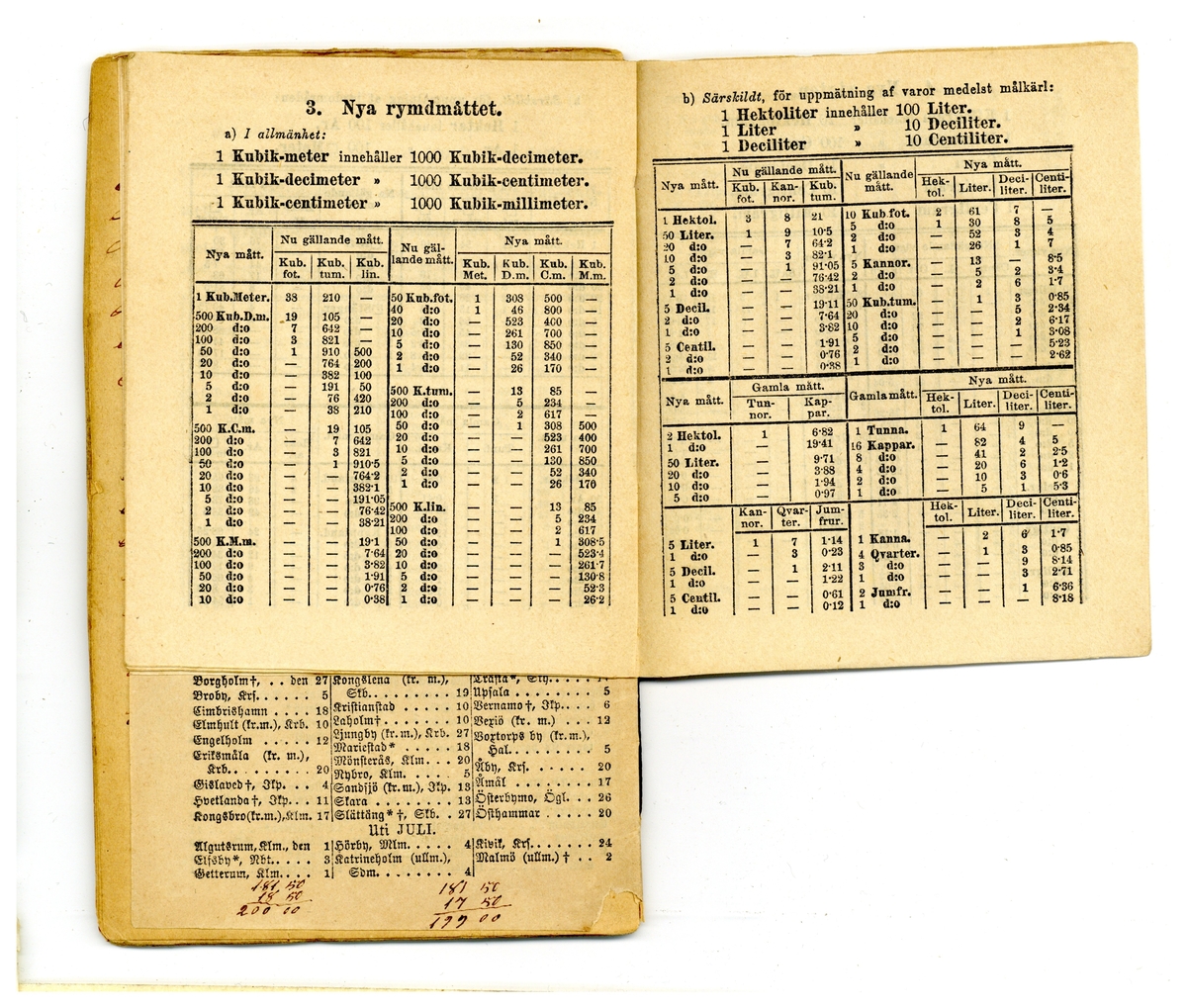 Kölabydagboken 1879