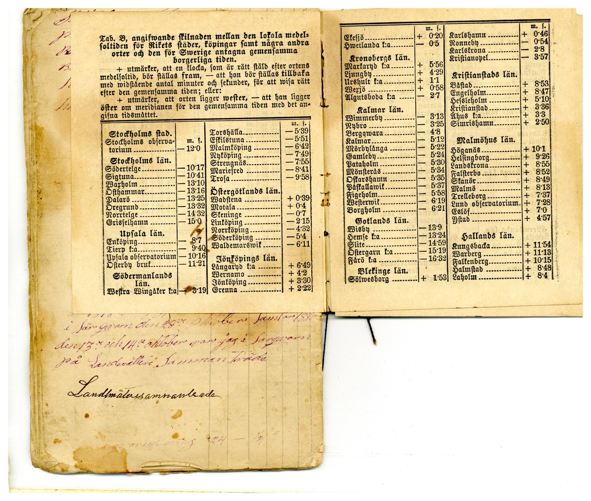 Kölabydagboken 1880
