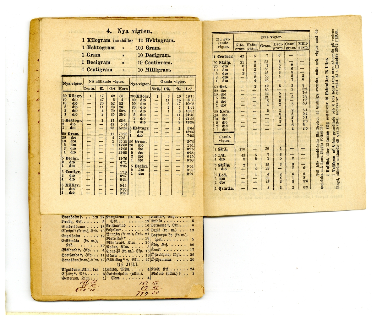 Kölabydagboken 1879
