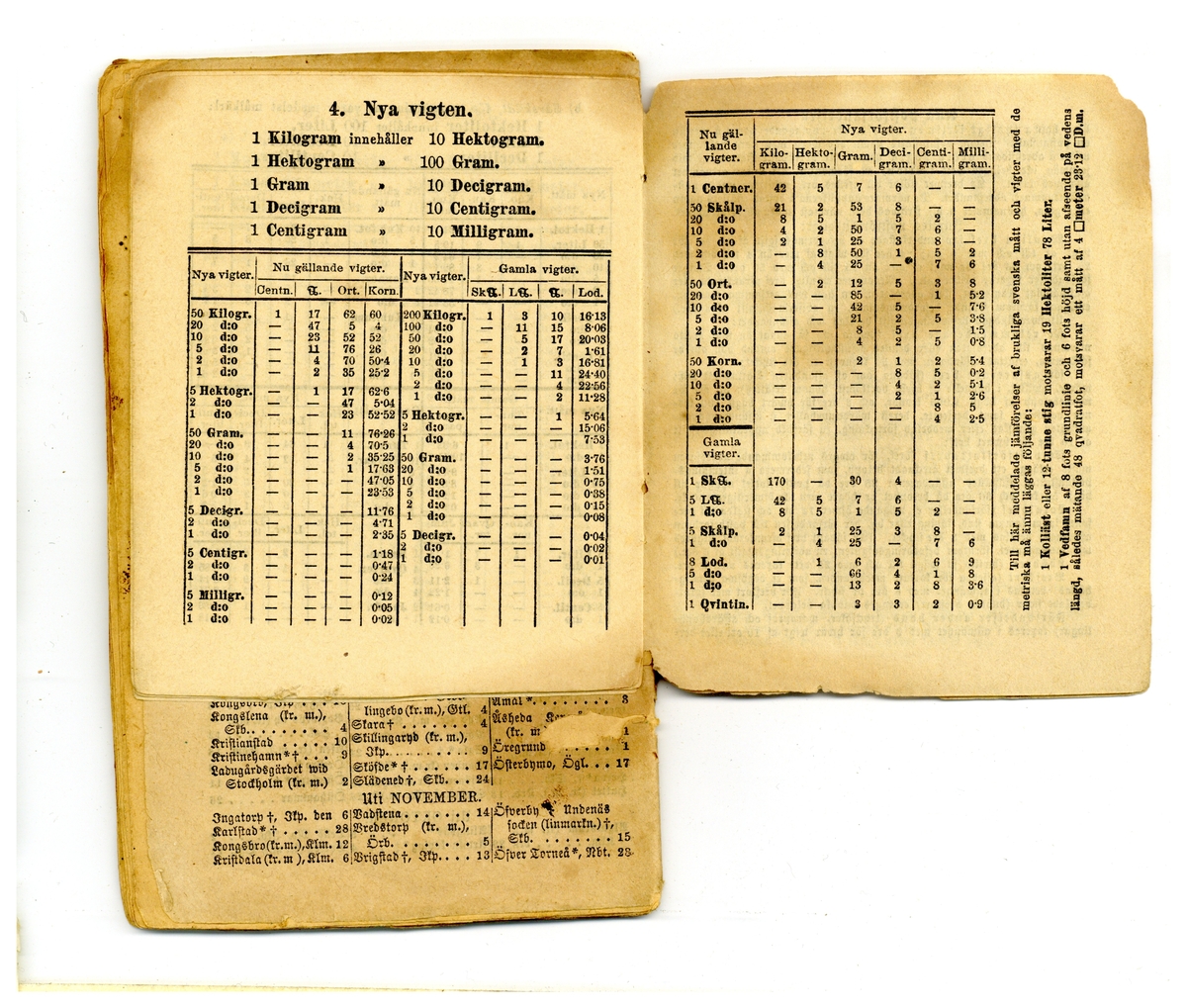 Kölabydagboken 1878