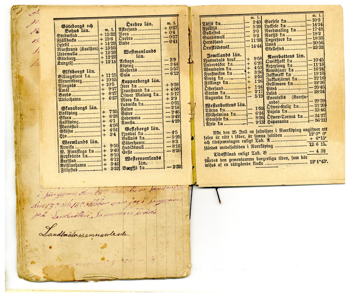 Kölabydagboken 1880