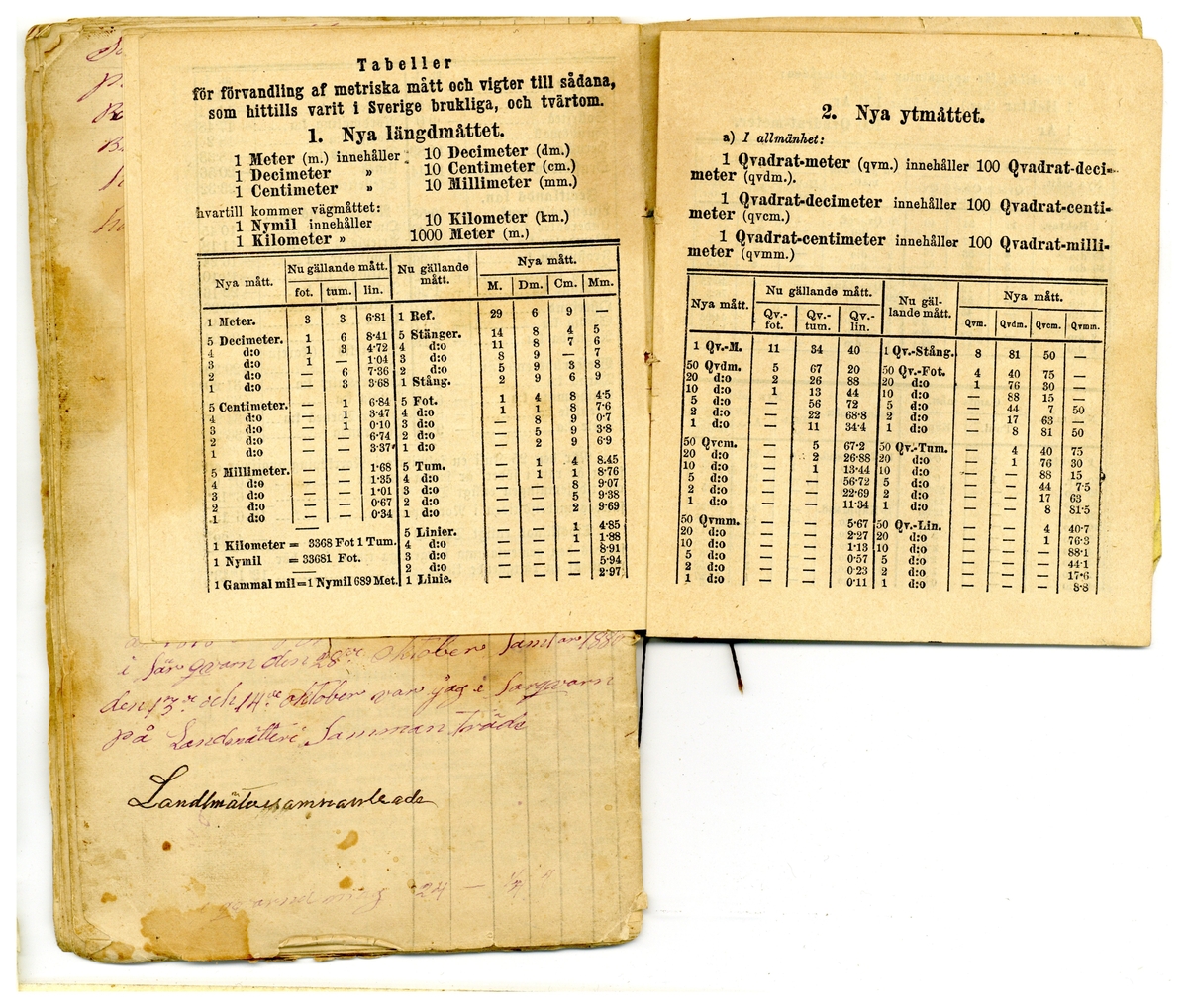 Kölabydagboken 1880