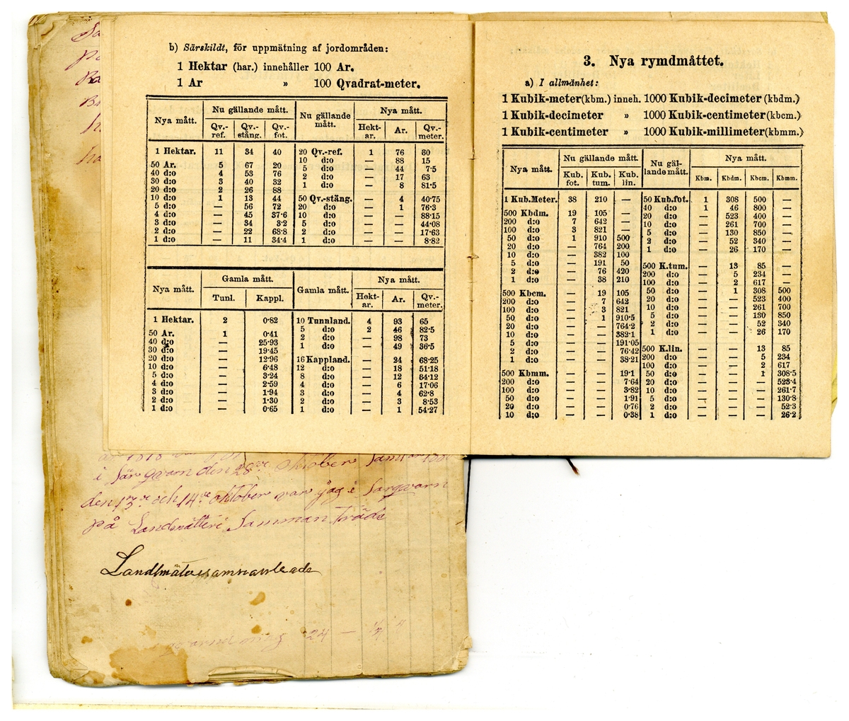 Kölabydagboken 1880