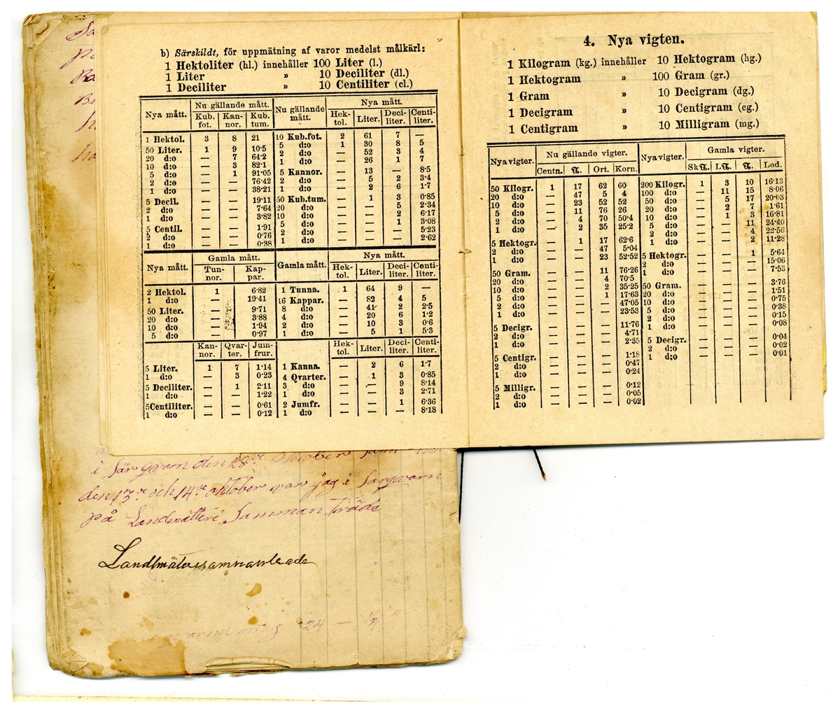 Kölabydagboken 1880