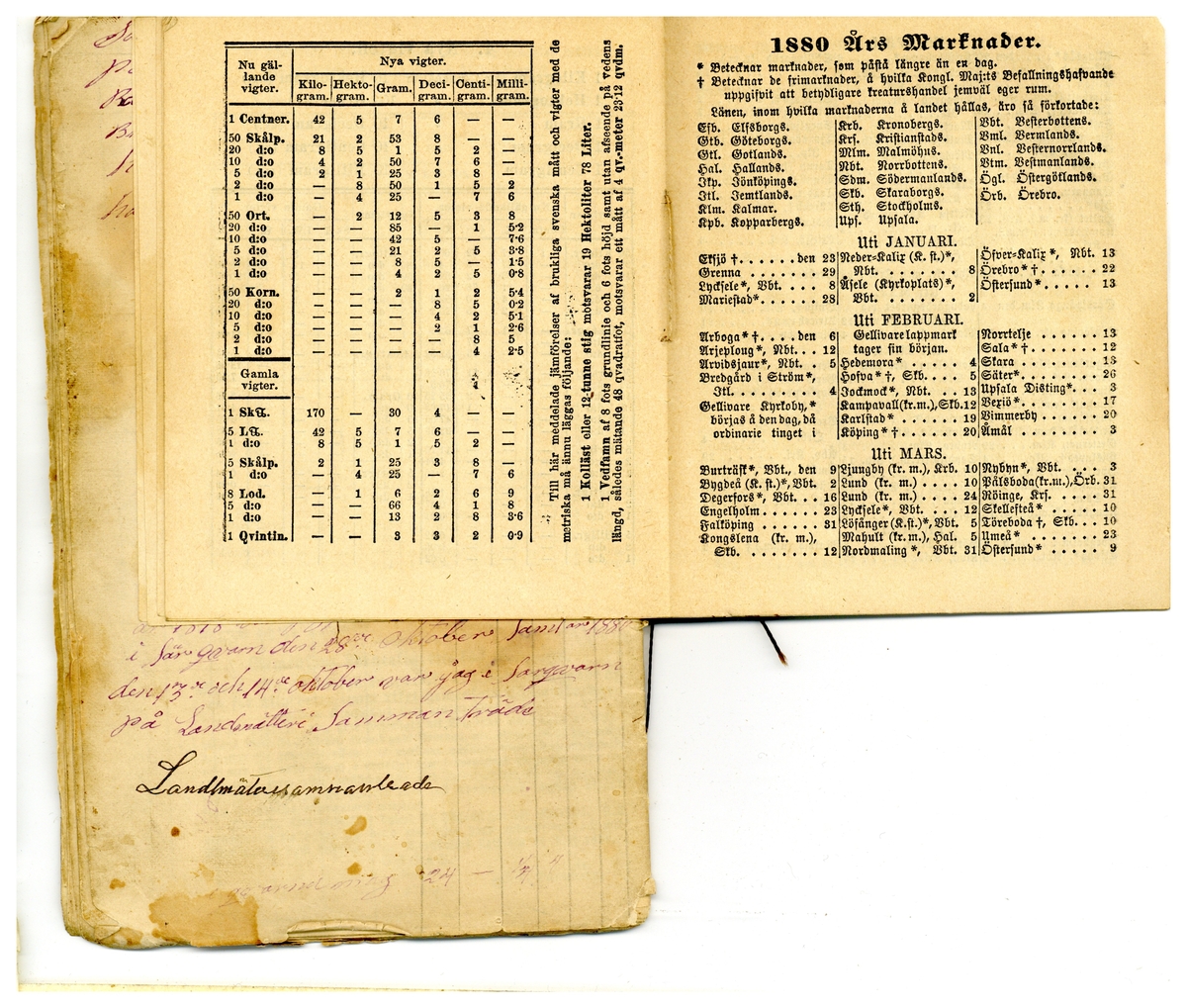 Kölabydagboken 1880