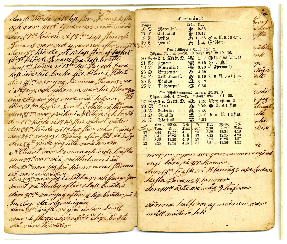 Kölabydagboken 1884