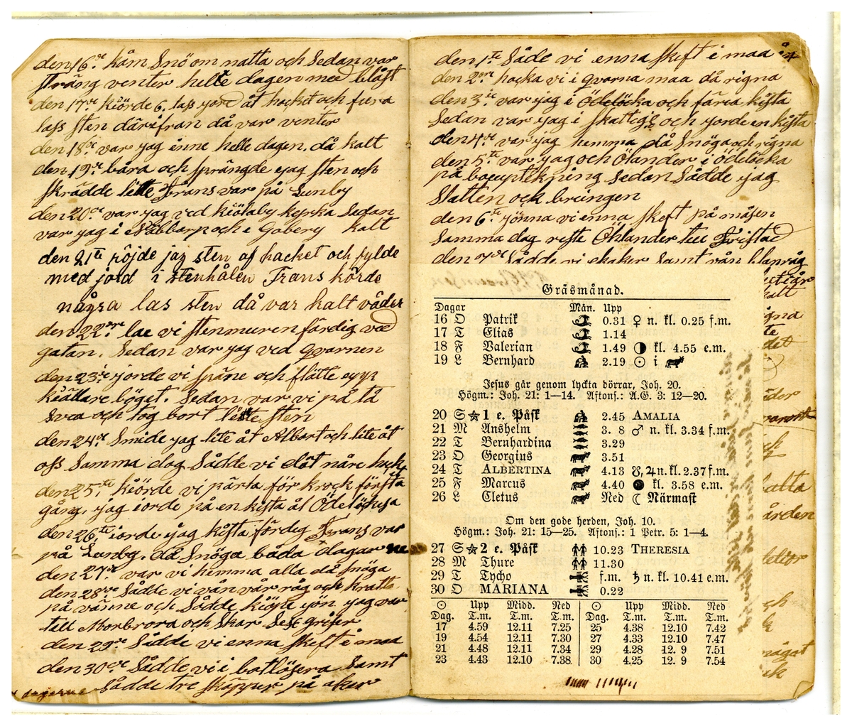 Kölabydagboken 1884