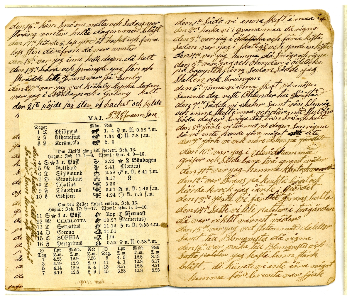 Kölabydagboken 1884