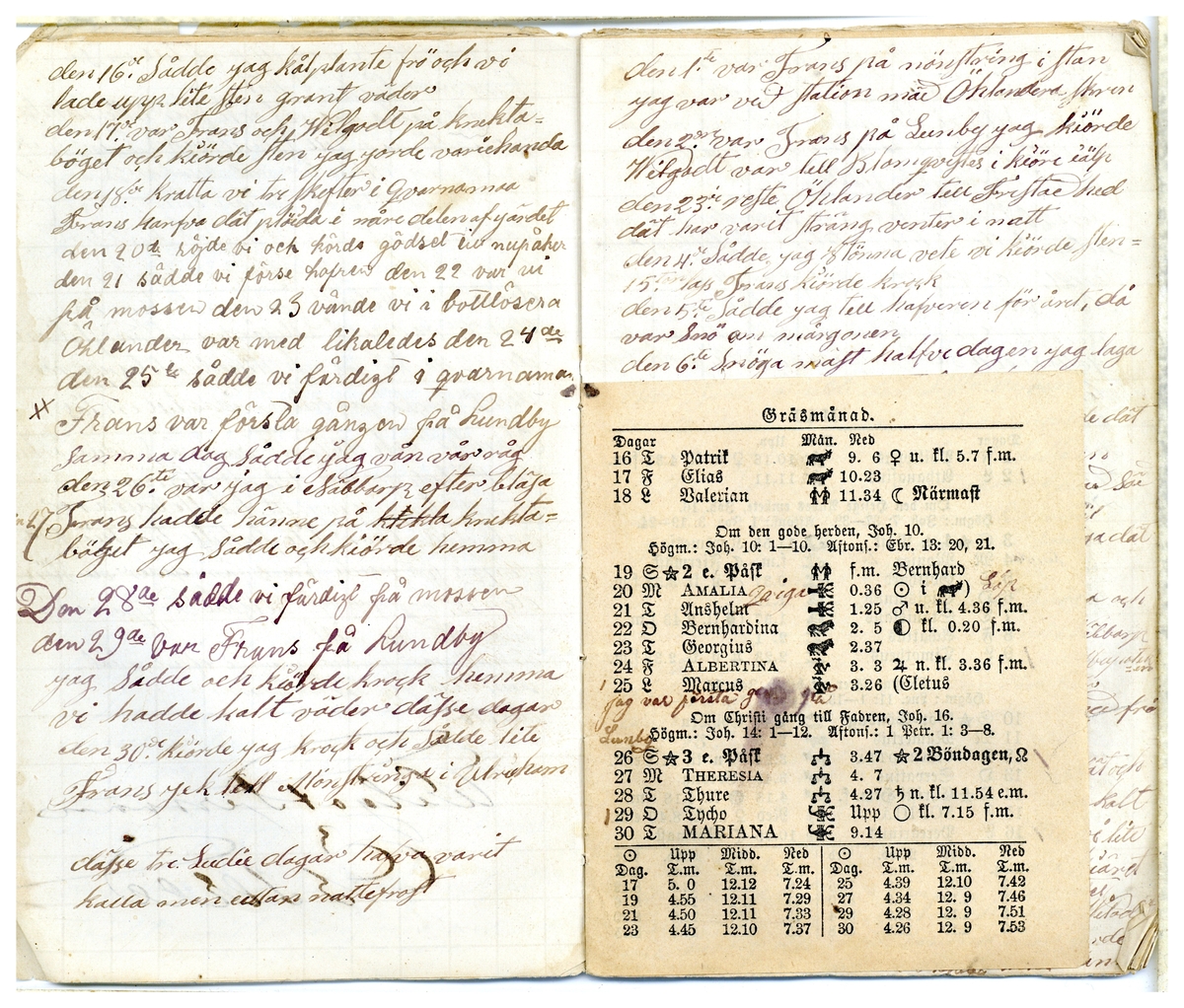 Kölabydagboken 1885
