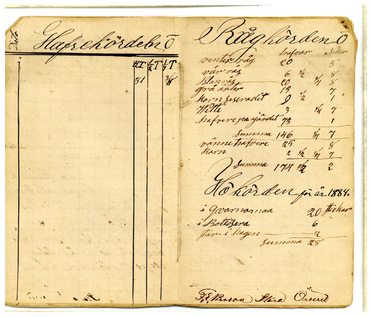 Kölabydagboken 1884